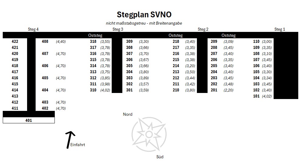 Stegplan nicht gefunden